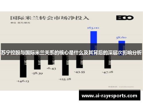 苏宁控股与国际米兰关系的核心是什么及其背后的深层次影响分析