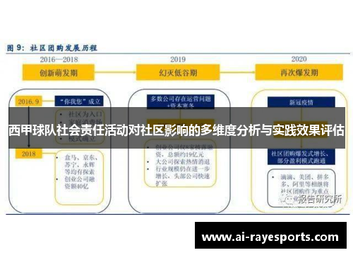 西甲球队社会责任活动对社区影响的多维度分析与实践效果评估 西甲球队社会责任活动对社区影响的多维度分析与实践效果评估