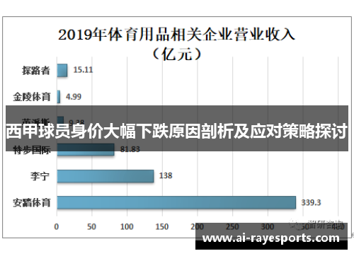 西甲球员身价大幅下跌原因剖析及应对策略探讨