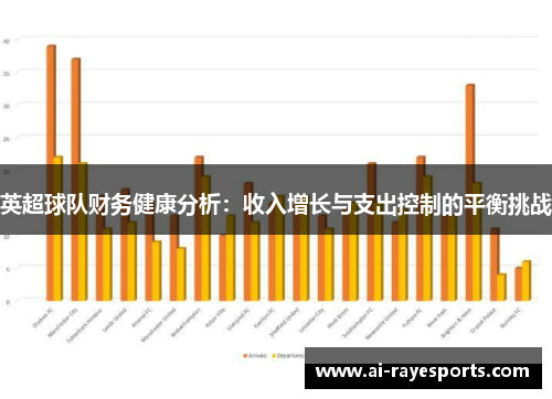 英超球队财务健康分析：收入增长与支出控制的平衡挑战