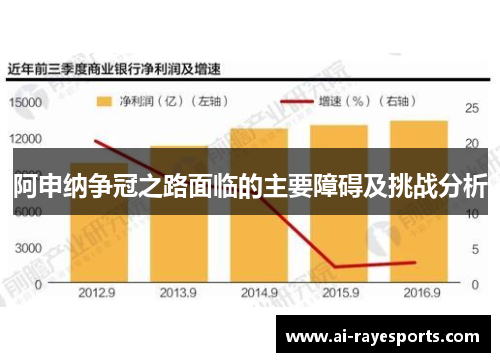 阿申纳争冠之路面临的主要障碍及挑战分析 阿申纳争冠之路面临的主要障碍及挑战分析
