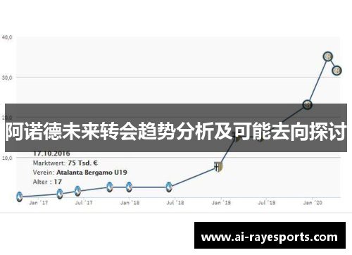 阿诺德未来转会趋势分析及可能去向探讨